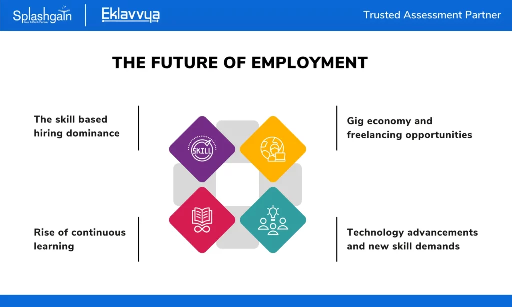 The future of employment