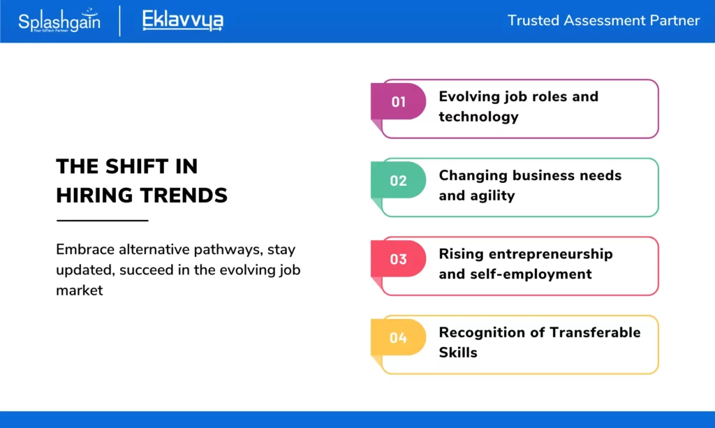 The shift in hiring trends