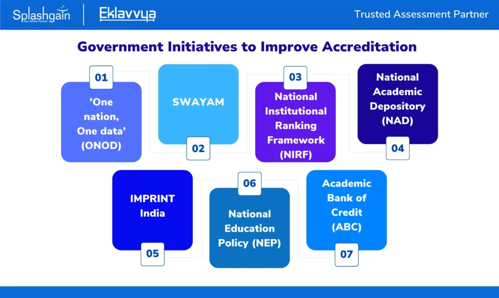 Government Initiatives to Improve Accreditation