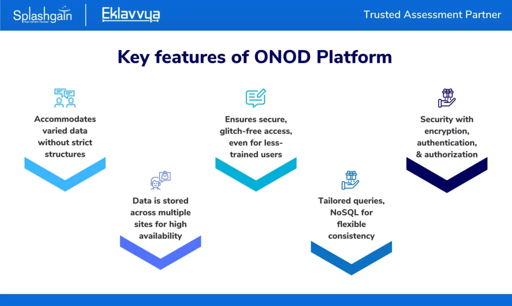 Key features of ONOD Platform