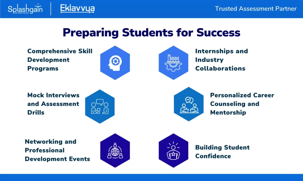 Preparing Students for Success