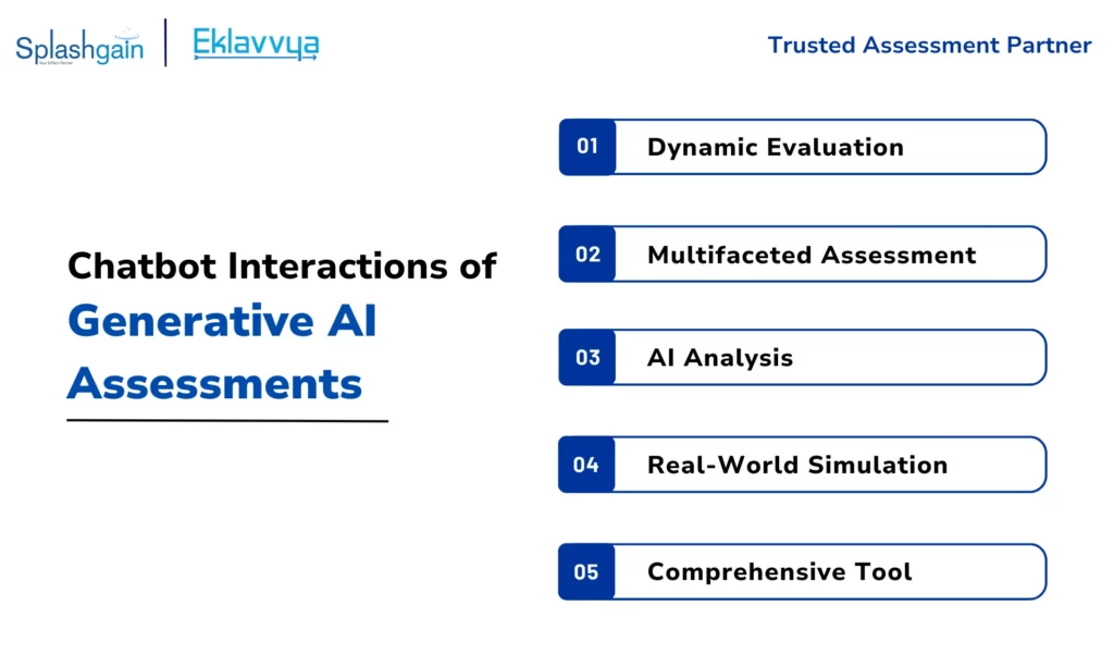Chatbot Interactions of Generative AI Assessments