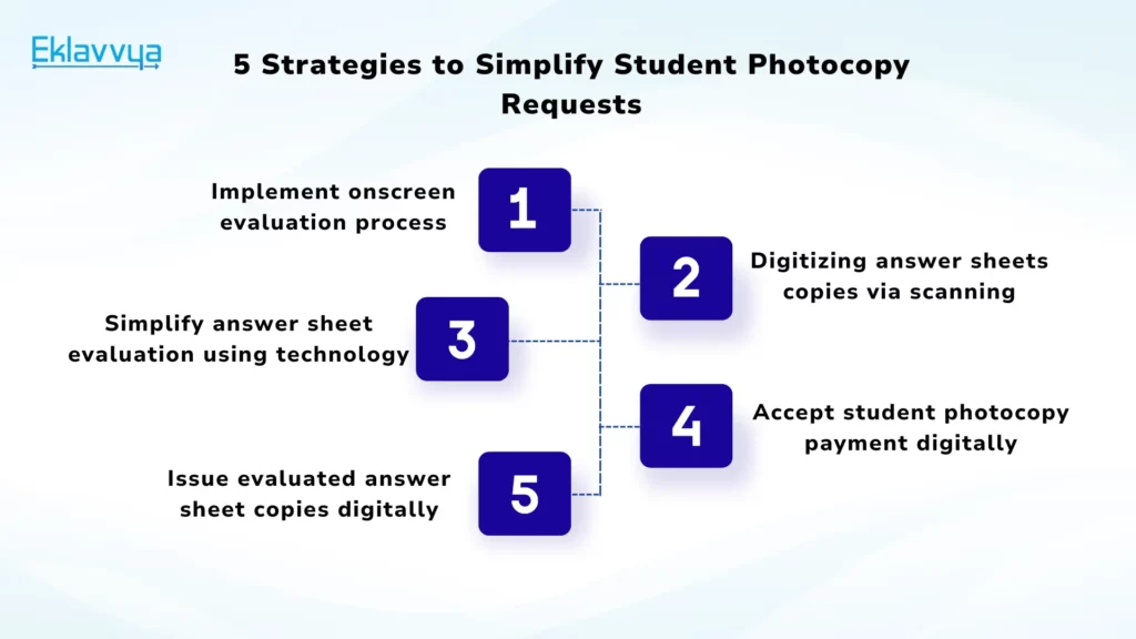 5 Strategies to Simplify Student Photocopy Requests
