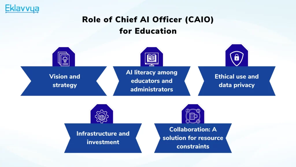 Role of Chief AI Officer (CAIO) for Education
