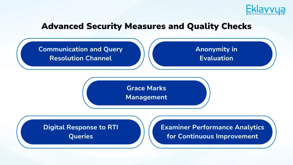 Advanced Security Measures and Quality Checks