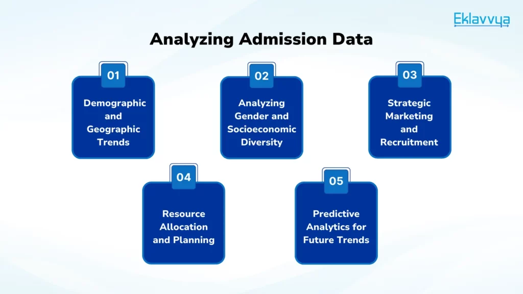 Analyzing Admission Data