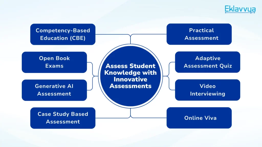 Assess Student Knowledge with Innovative Assessments