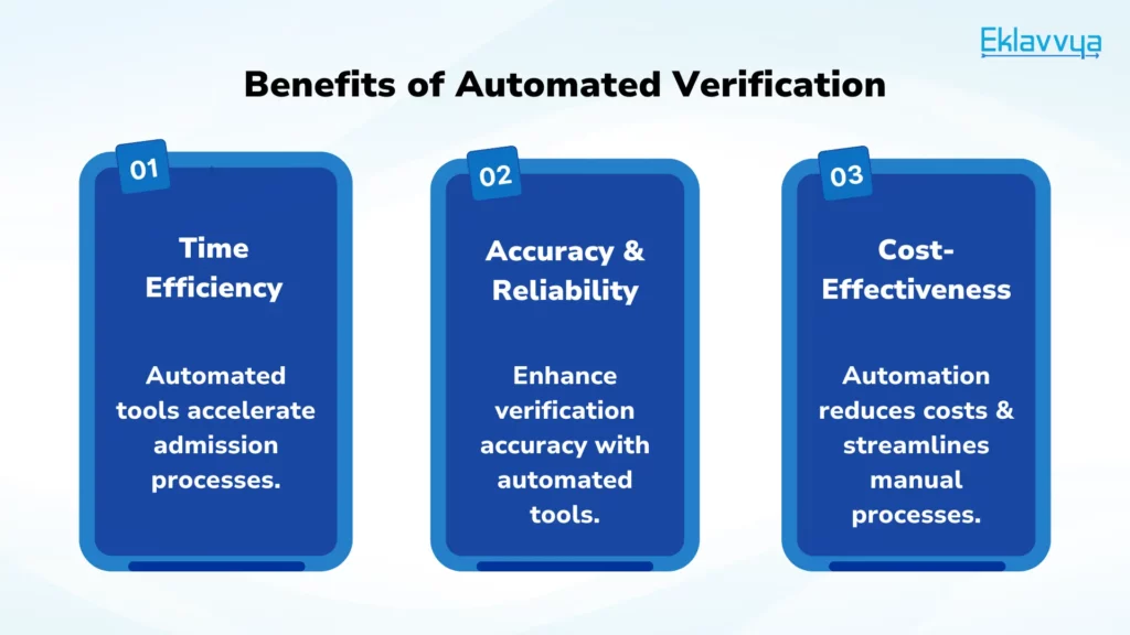 Benefits of Automated Verification