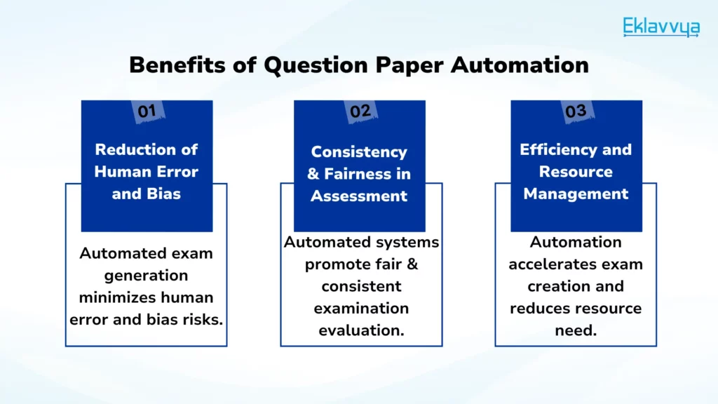 Benefits of Question Paper Automation