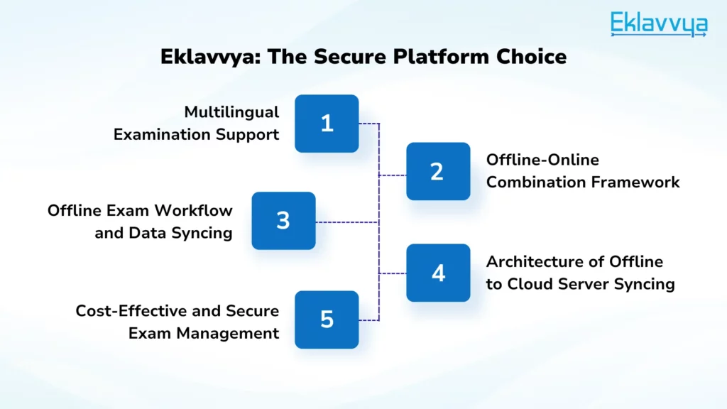 Eklavvya: The Secure Platform Choice