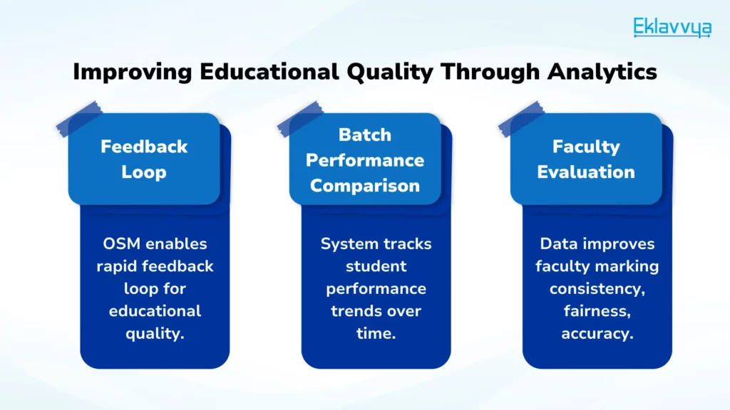 Improving Educational Quality Through Analytics