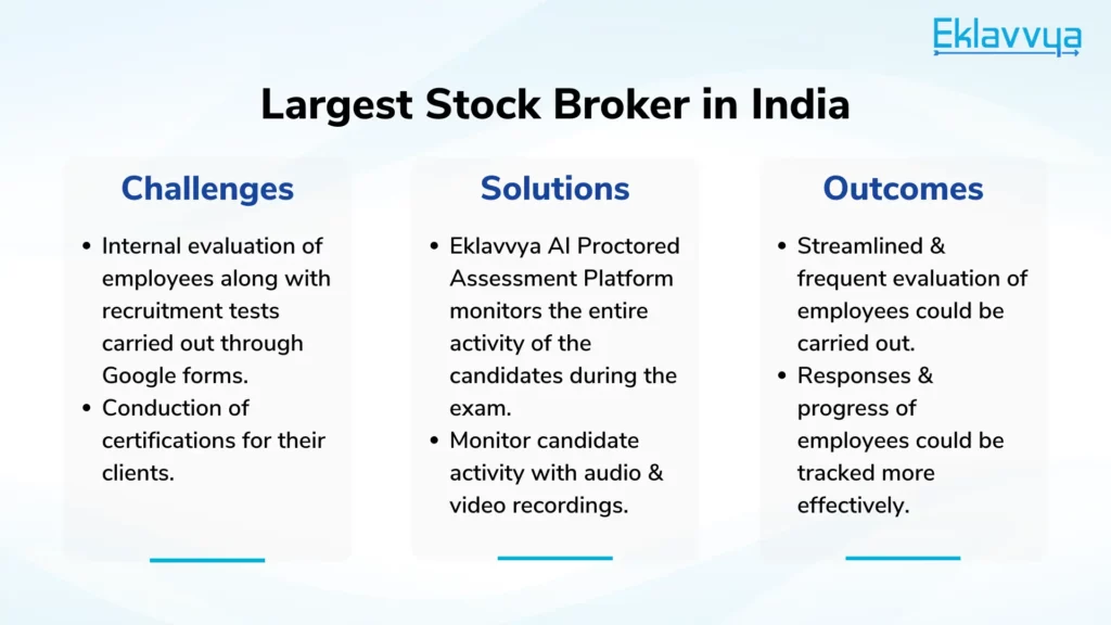 Largest Stock Broker in India