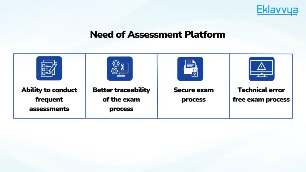 Need for Assessment Platform