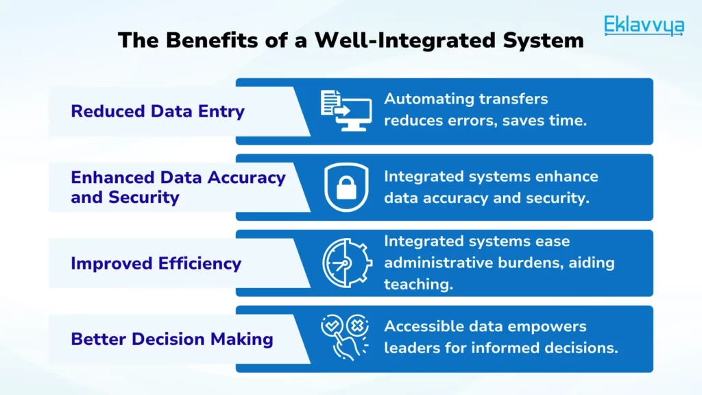 The Benefits of a Well-Integrated System