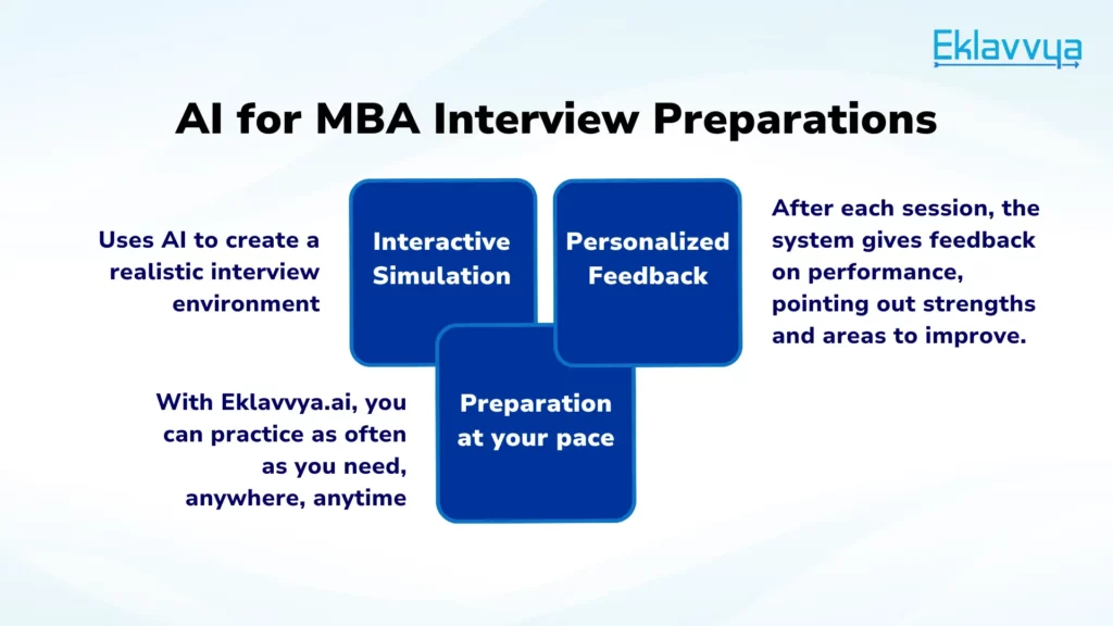 AI for MBA Interview Preparations
