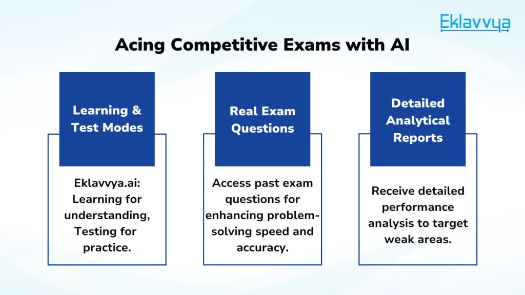 Acing Competitive Exams with AI