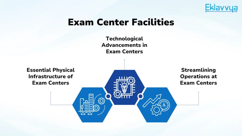 Exam Center Facilities