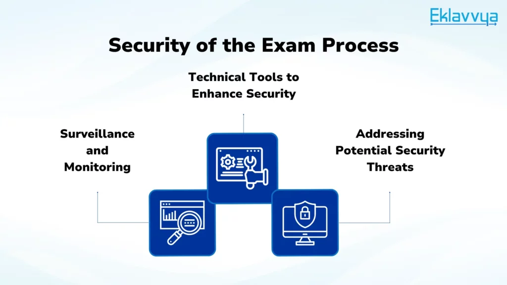 Security of the Exam Process