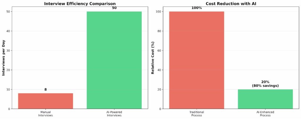 AI Interview Benefits
